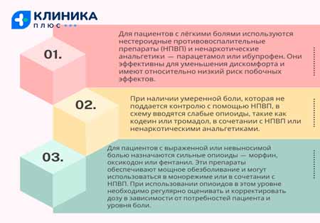Три блока с этапами обезболивания